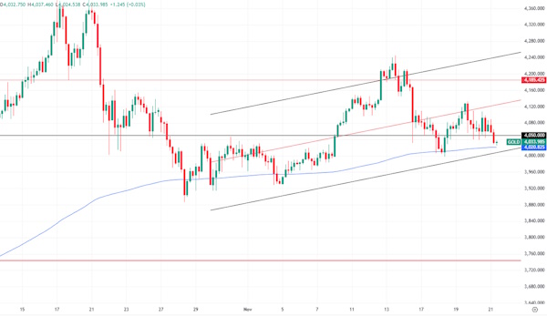 Для нефти актуальны два сценария